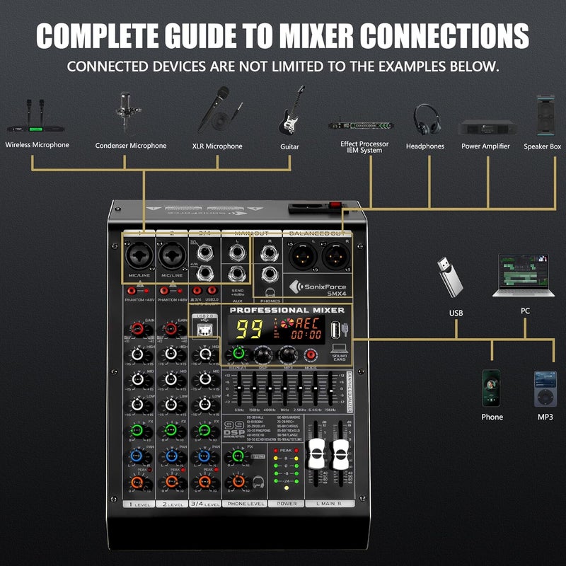 SonixForce 4 Channel Audio Mixer, 99 DSP Sound Board Console with 48V Phantom Power, Professional DJ Mixer for Podcasting, Streaming, Studio Recording (SMX4) - Image 3